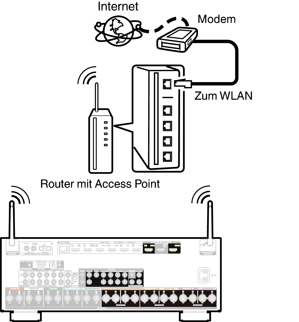 Conne Wireless X38E2